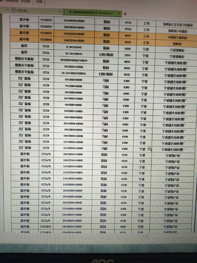 船板现货