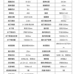 售2500方绞吸挖泥船2条打包一起图2