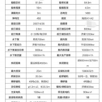 售2500方绞吸挖泥船2条打包一起