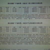 著名造船厂产业转型，在建平台供应船、三用工作船优惠出售