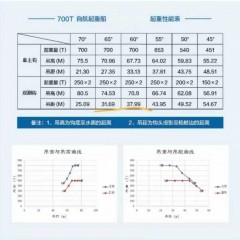 出租:2011年造沿海800吨爬杆吊图2