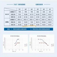 出租800吨起重船图3