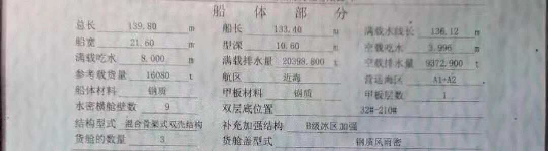 出售16080吨散货4586万