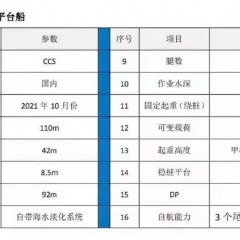 出售现船风电平台！图3