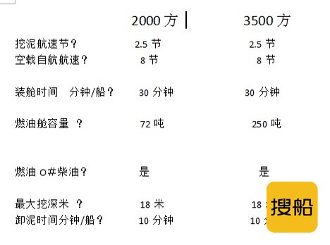 出售3500方耙吸挖泥船