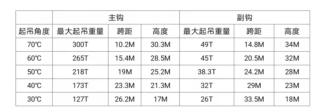 出租:300吨自航趴杆吊
