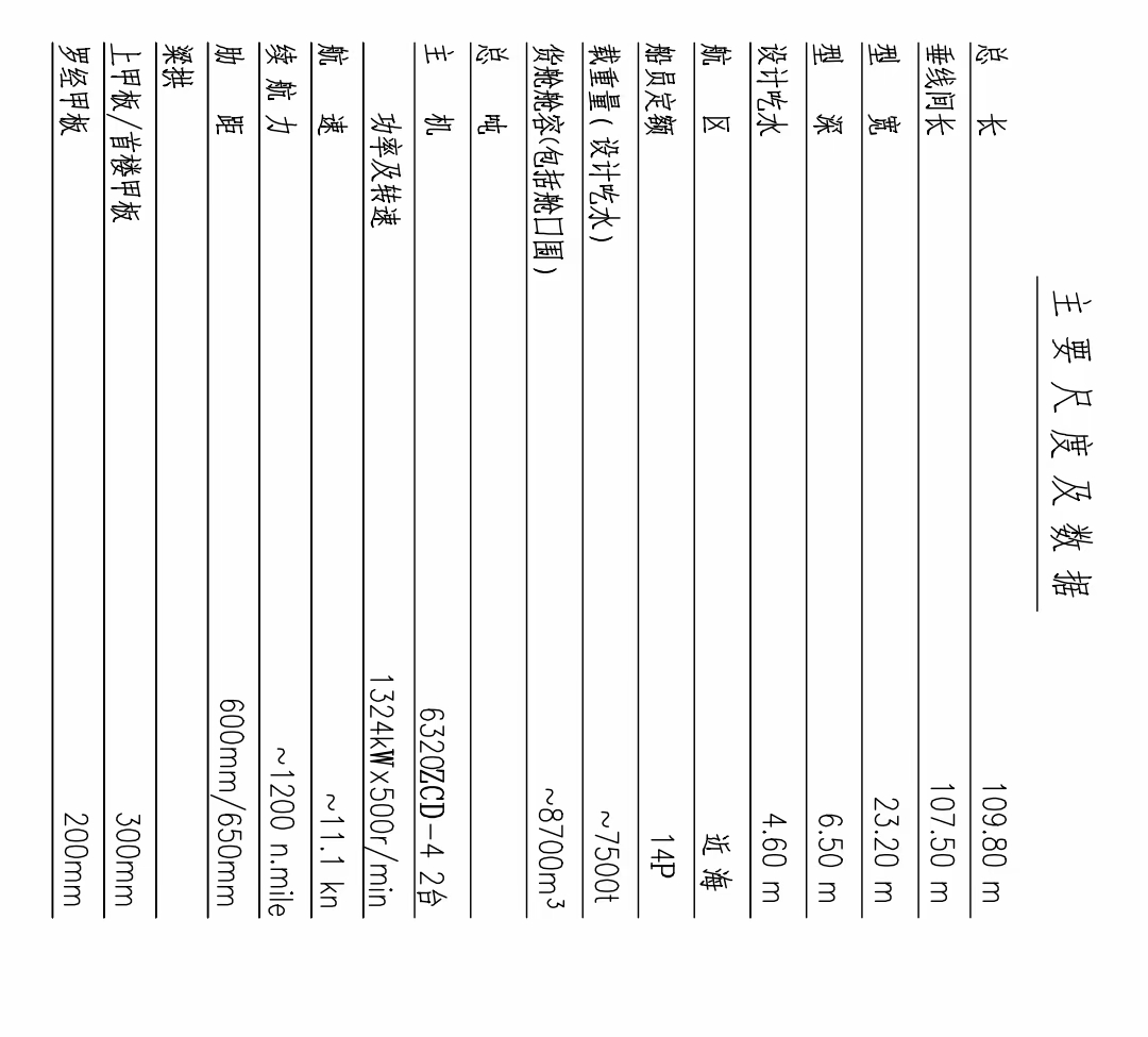 出售2019年造浅吃水7500吨散货船