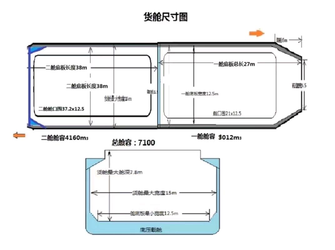 出售5170吨多用途船