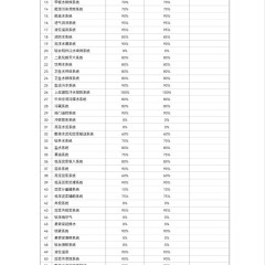 作业平台图5