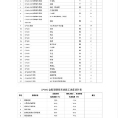 作业平台图6