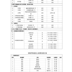 作业平台图7