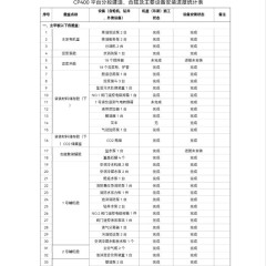 作业平台图8