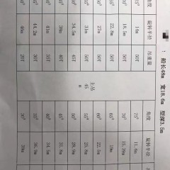 出售150吨cCS起重船图2