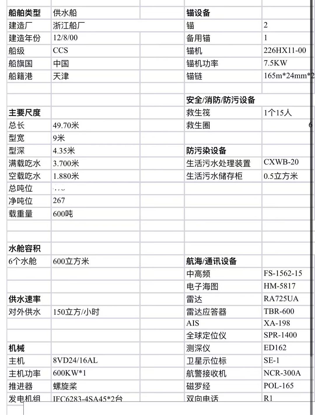 出售600吨供水船 - 图片 2