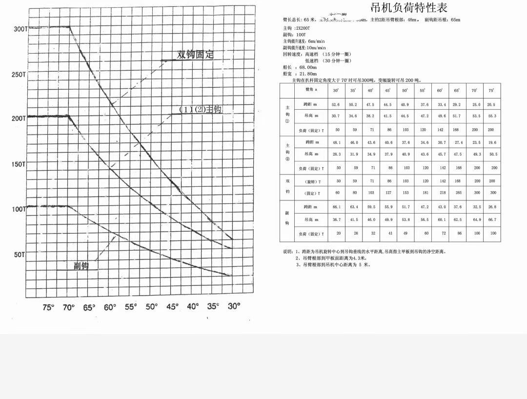 出租/出售2023年造300吨自航全回转浮吊船 - 图片 4