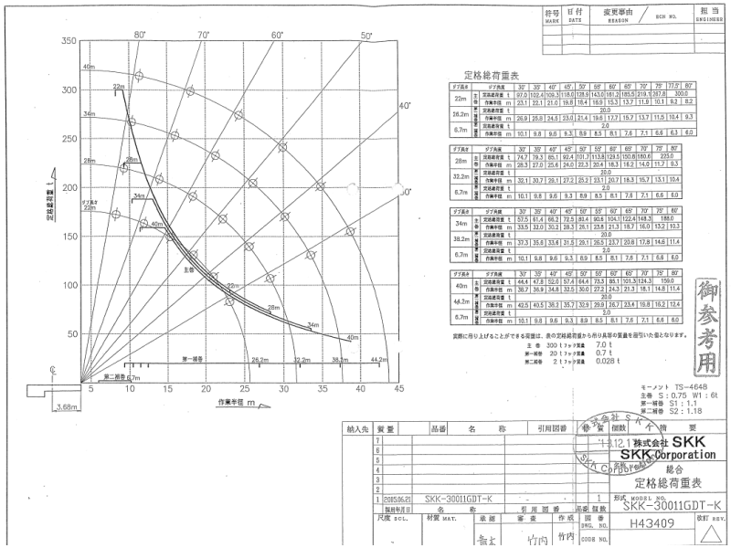 日本 建造 300t  全回转 起重船 （非自航 浮吊船）
