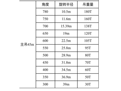 出售2015年造150吨沿海全回转起重船图1