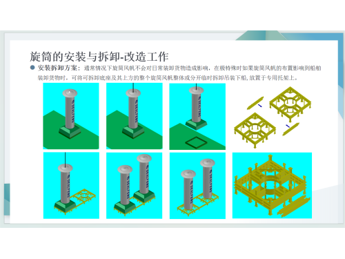 船舶旋筒风帆图1