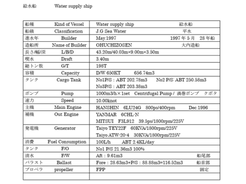 日本建造的 供水船图3