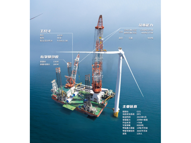 出售2023年造1200吨自升式海上风电安装平台
