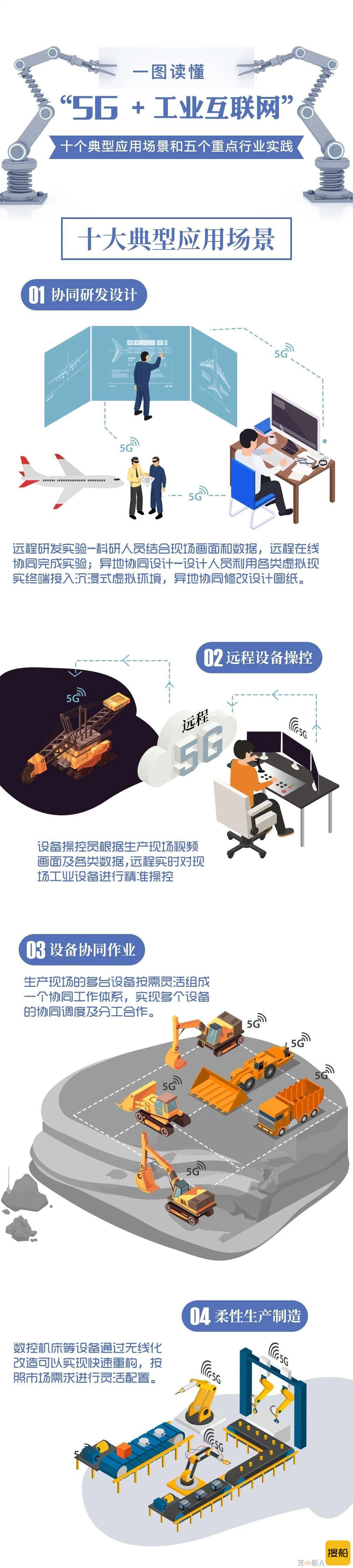 造船业唯一入选!外高桥造船这一典型应用实践