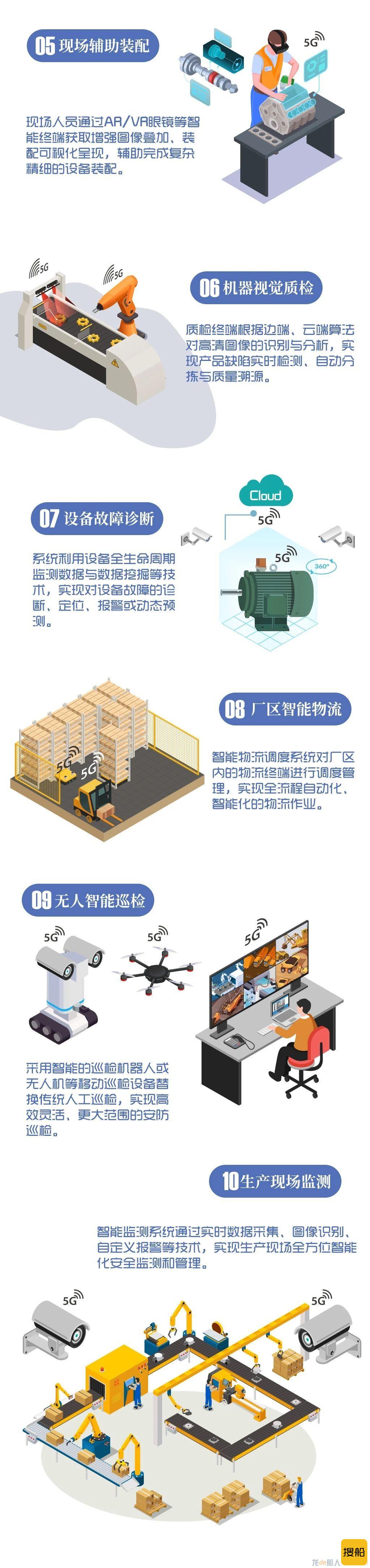 造船业唯一入选!外高桥造船这一典型应用实践