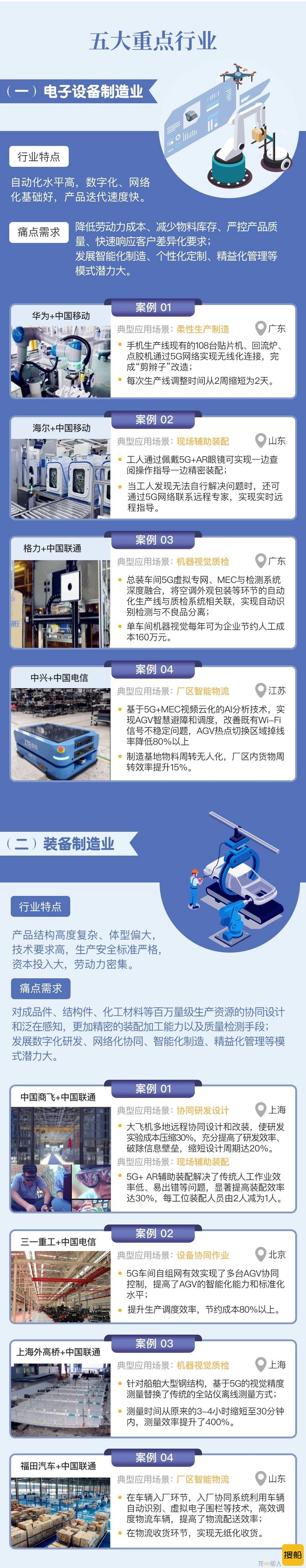 造船业唯一入选!外高桥造船这一典型应用实践