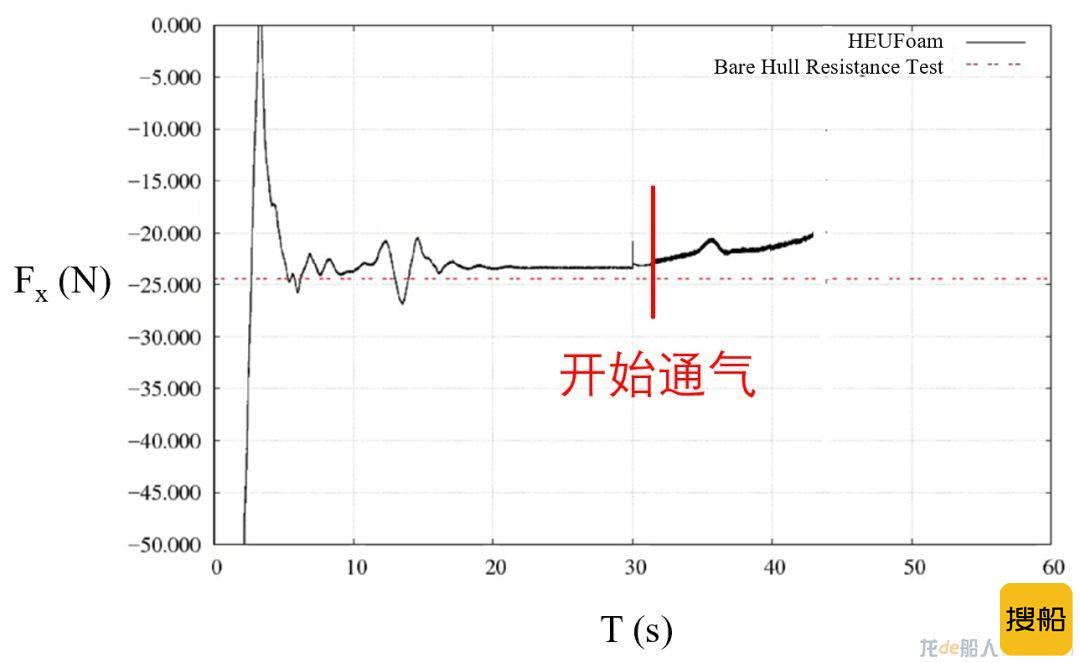 威海金陵联手哈工程研发气体减阻装置
