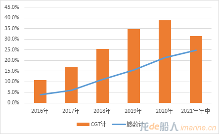 市场暖风吹,百里半九十——当前新造船市场分析与展望