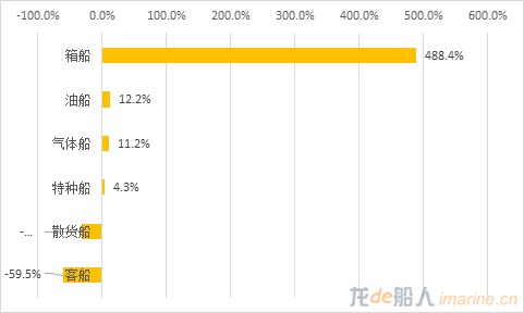 市场暖风吹,百里半九十——当前新造船市场分析与展望
