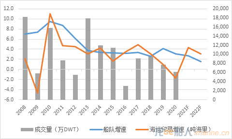 市场暖风吹,百里半九十——当前新造船市场分析与展望