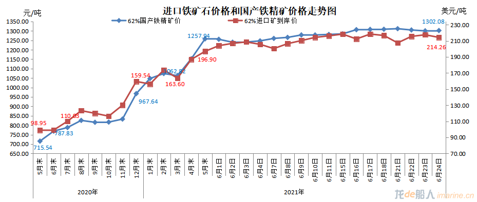 市场暖风吹,百里半九十——当前新造船市场分析与展望