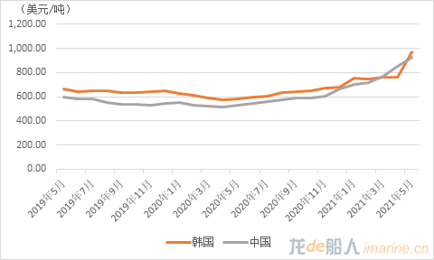 市场暖风吹,百里半九十——当前新造船市场分析与展望