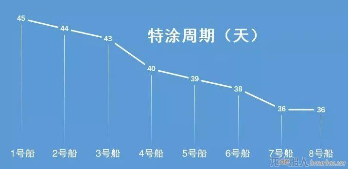 广船国际两大系列12艘MR油船项目圆满收官