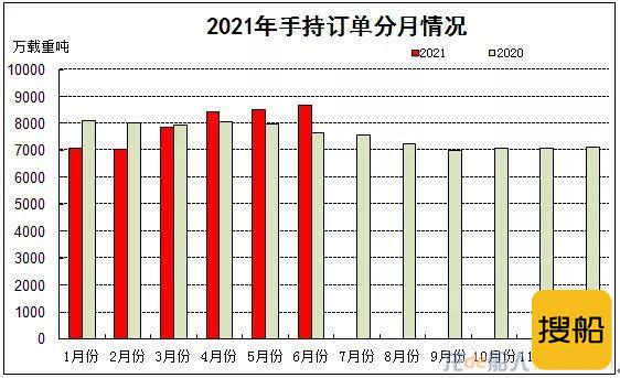 2021年上半年船舶工业经济运行分析