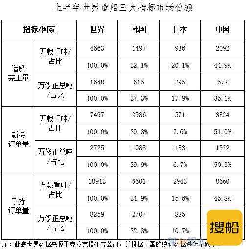 2021年上半年船舶工业经济运行分析