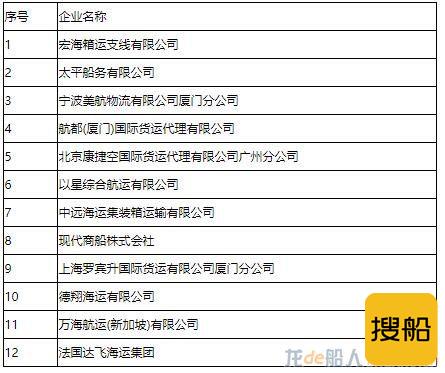 交通运输部处罚12家国际集装箱班轮运输公司和无船承运企业