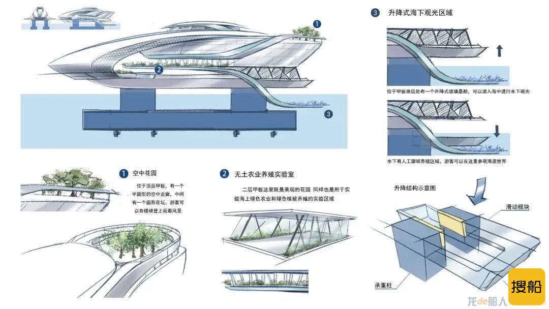 毕业设计：爆改中集钻井平台，是什么效果？