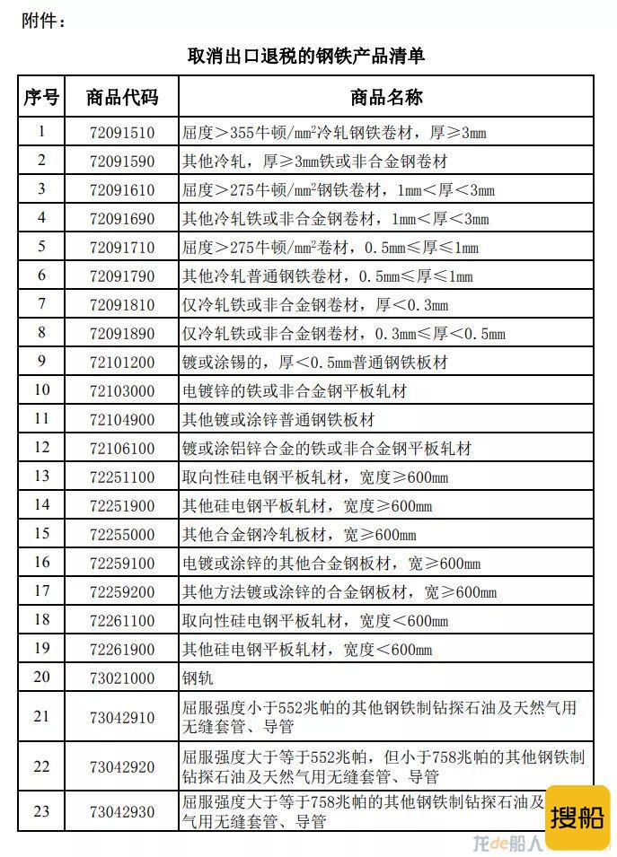 8月1日起 进一步调整部分钢铁产品出口关税 取消部分钢铁产品出口退税