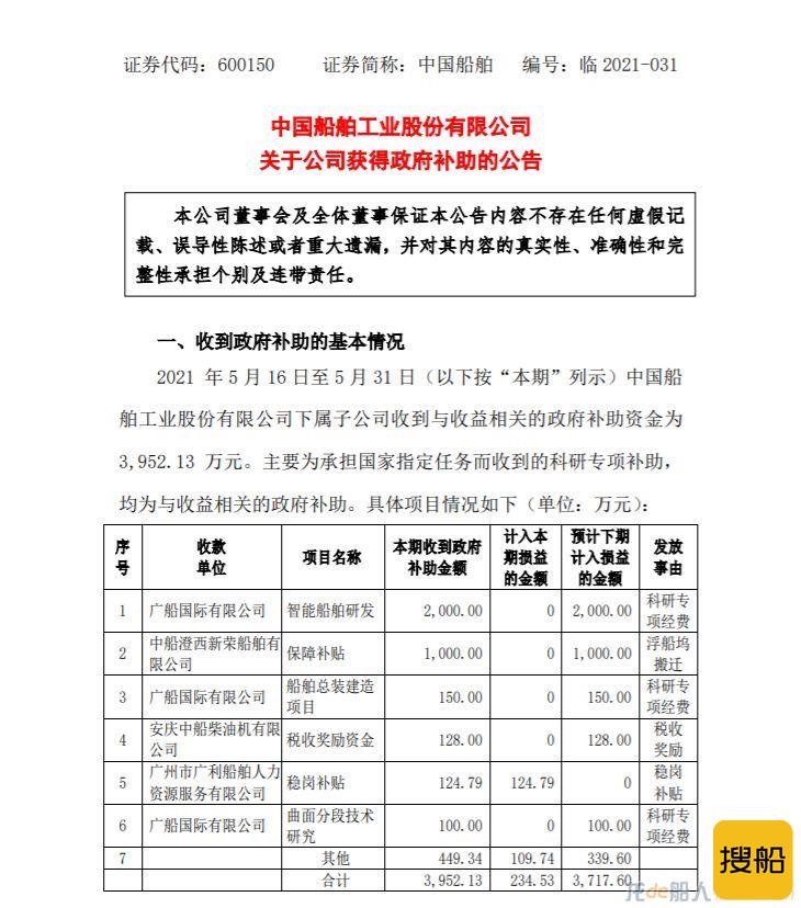 中国船舶子公司获得政府补助3952万元