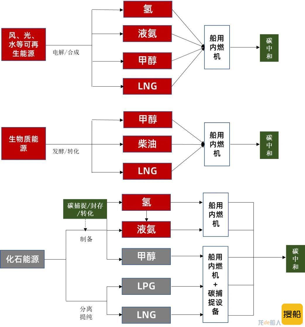 船舶工业进入新一轮快速发展时期
