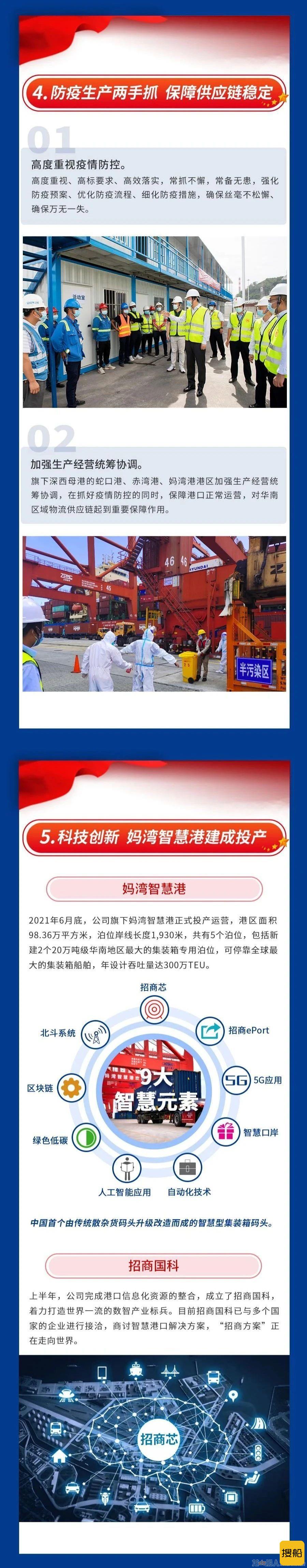 一图读懂招商港口2021年中报