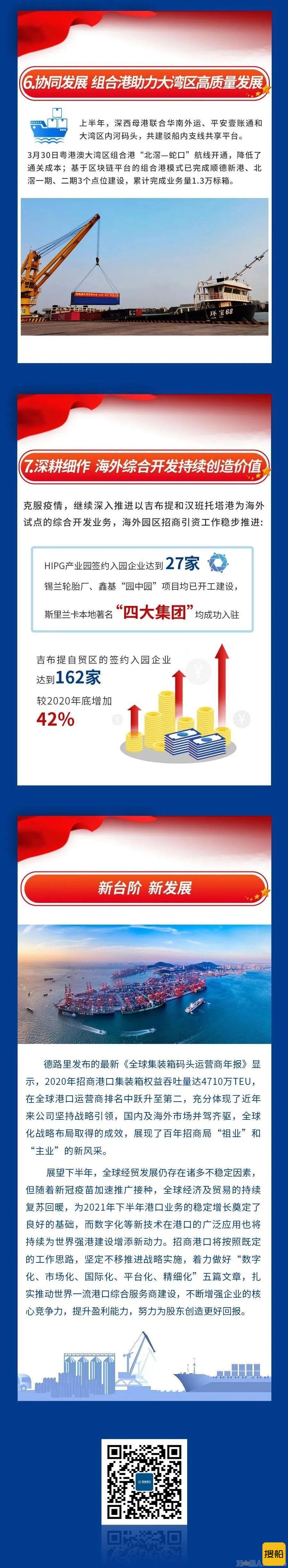 一图读懂招商港口2021年中报