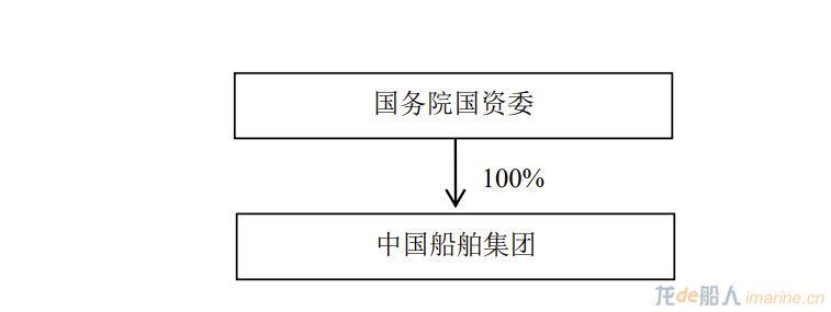 南北船启动实质性整合,9家上市公司装入中国船舶