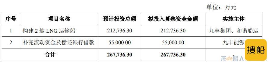 九丰能源将再建2艘LNG运输船