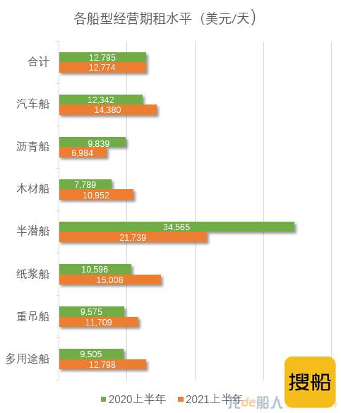 中远海特发布2021年半年报