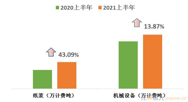 中远海特发布2021年半年报