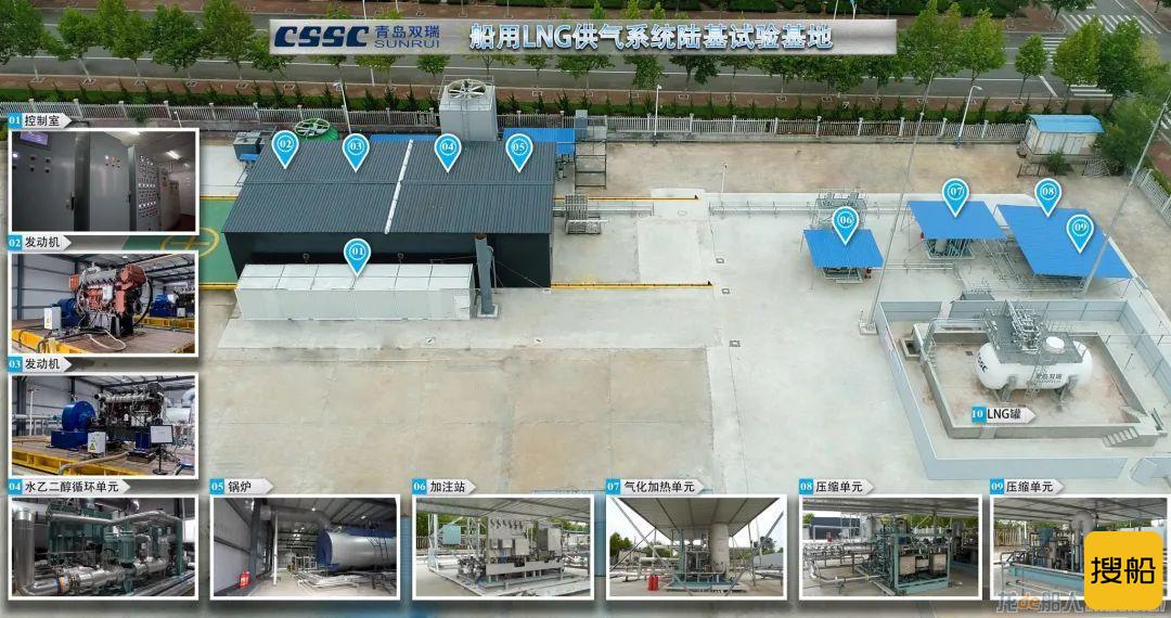 自主研发!青岛双瑞FGSS船用LNG供气系统隆重发布