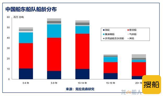 克拉克森研究:中国船队规模接近全球最大船东希腊