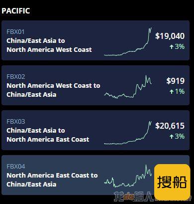 行业巨头“下海”包船,干散货船也被征用